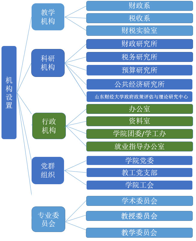 必赢集团bwin